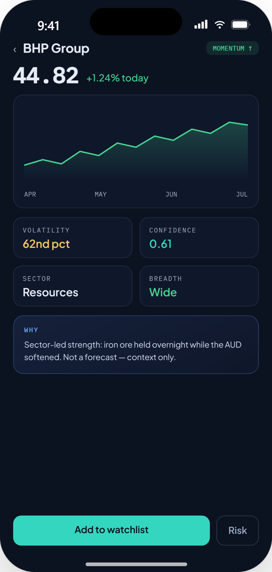FinAI mobile ticker detail for BHP with volatility percentile, confidence, breadth and reasoning