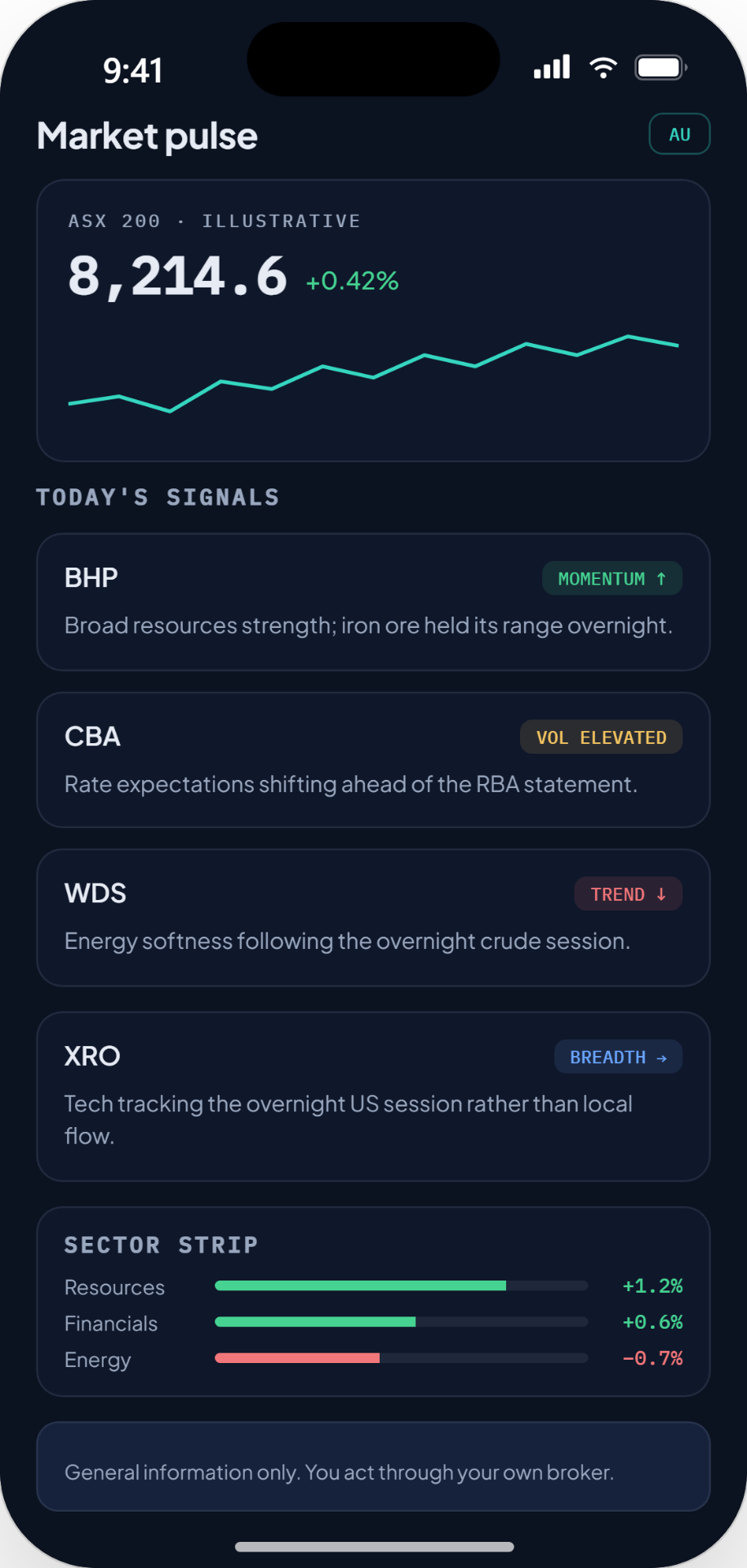 FinAI Australia mobile app showing today's ASX signals and market pulse